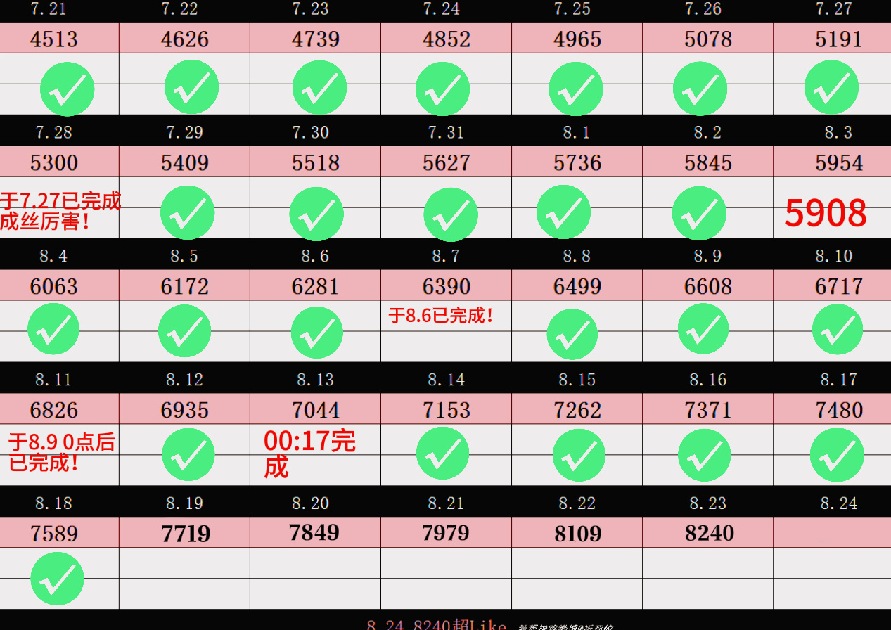 说一个超Like比较严肃的问题，我们最近每日卡点，如果顺利的话可以在8.24当天