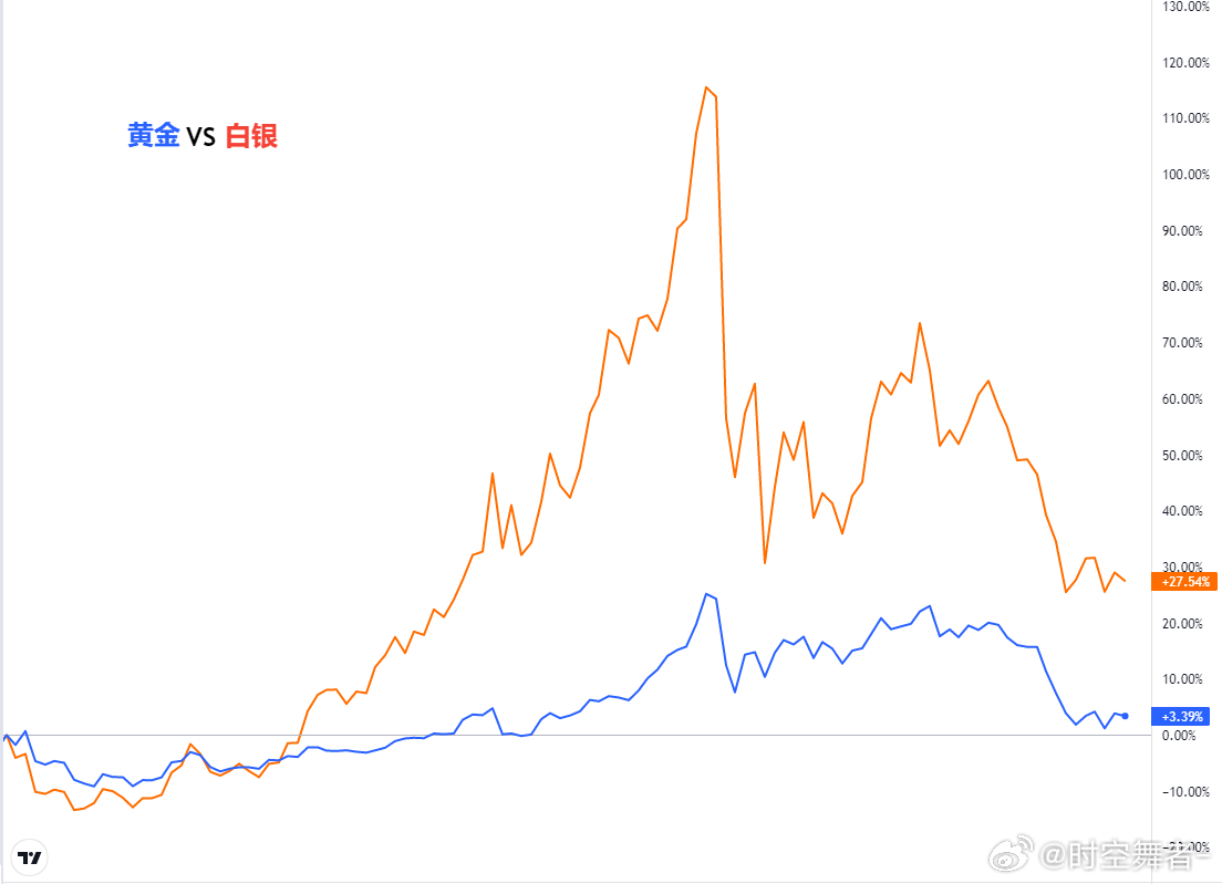 贵金属：负向冲击逐渐减弱，金银或进入震荡修复期行情回顾：上周贵金属价格大跌后逐渐