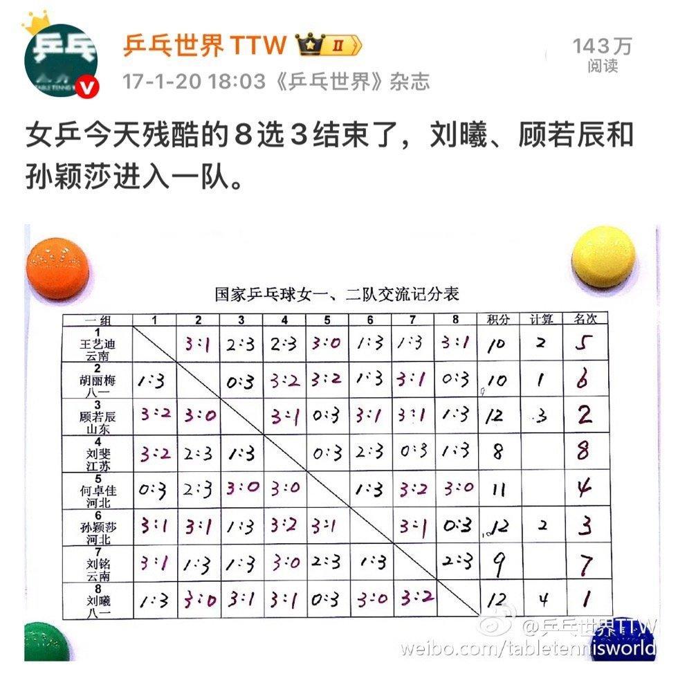 孙颖莎入选国家一队9周年 孙颖莎入选国家一队9周年全网热点共创计划