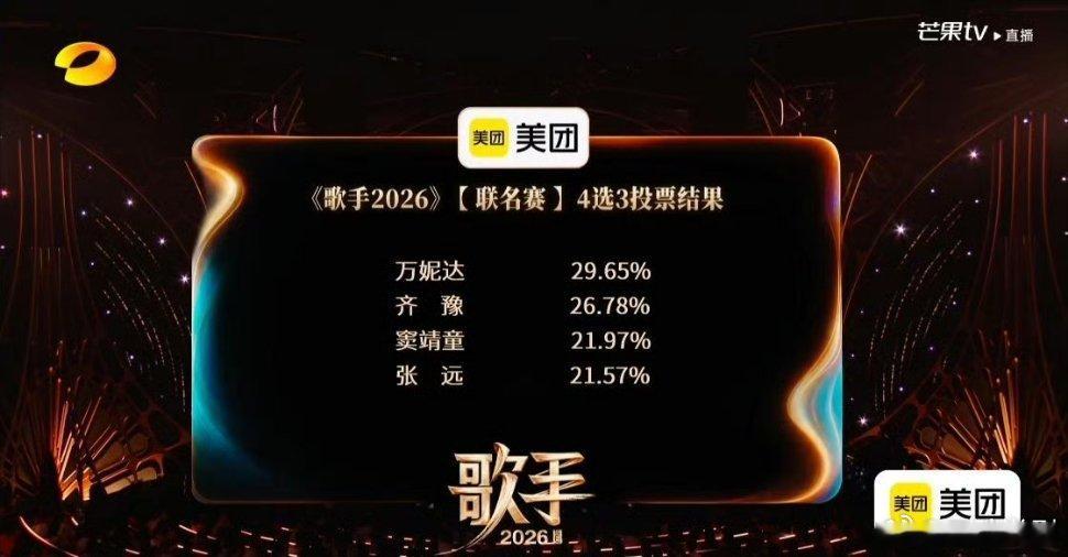 今晚歌手排名张远淘汰了！ 