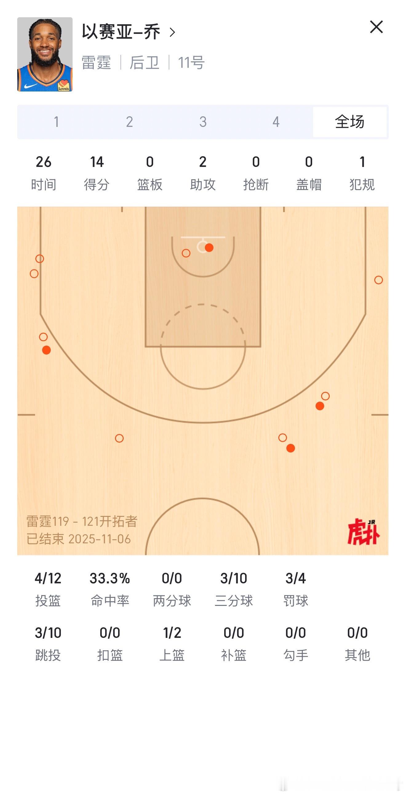 快船瞄准镜 ​​​