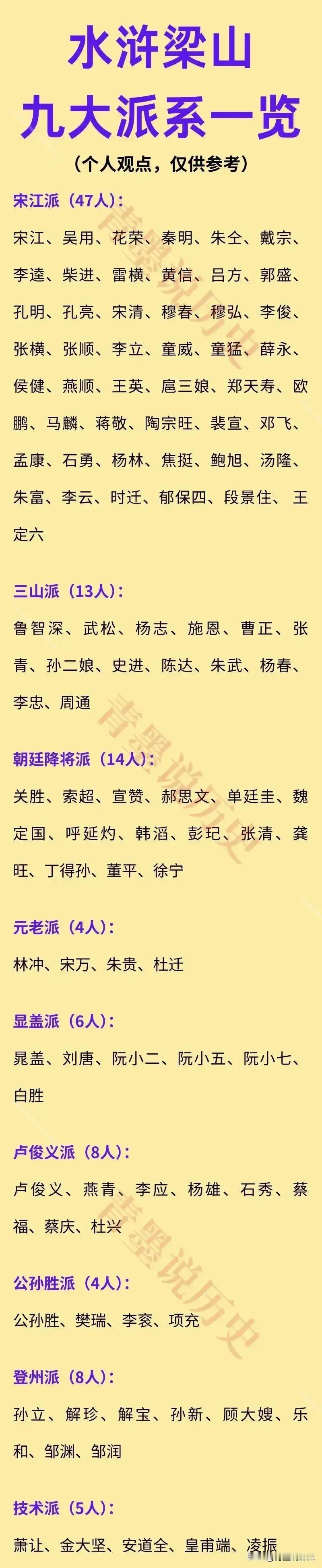 宋清算是梁山最没有用的人吗？

宋清是宋江的亲弟弟，作为宋江最信任的人，他却没有