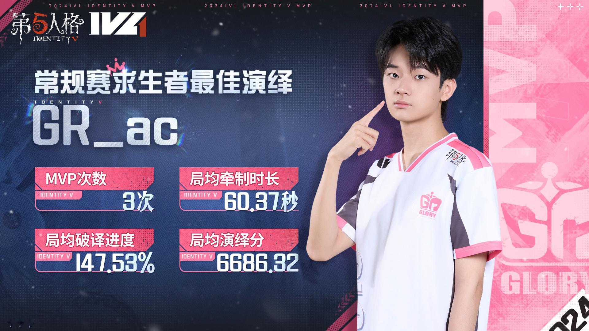 【2024IVL秋季赛常规赛MVP评选🥇】恭喜获得2024IVL秋季赛常规赛求