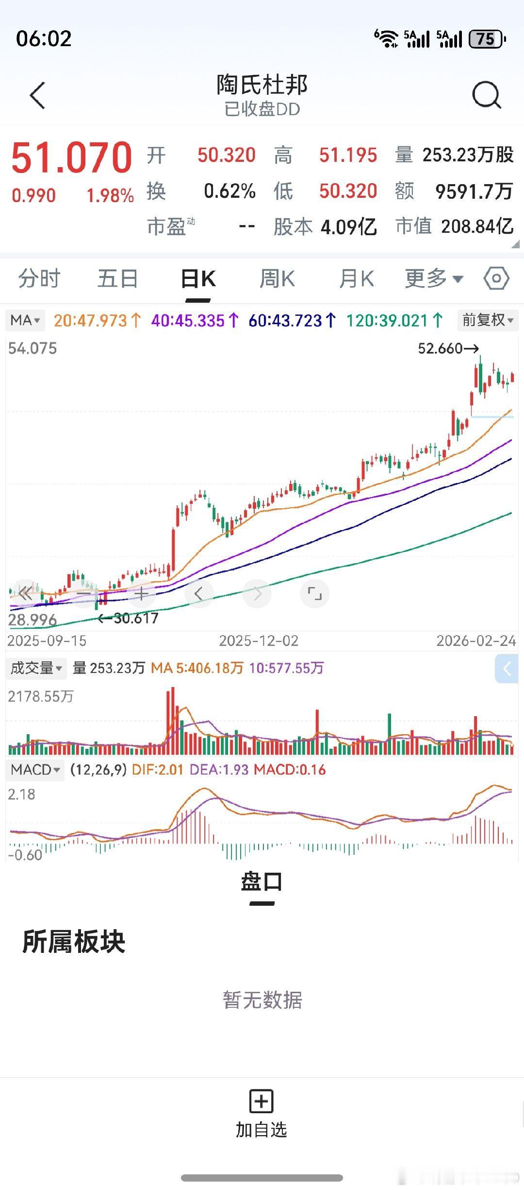 隔夜美股上涨，纳斯达克收涨1%。陶氏杜邦，应用材料。个人新近关注的两个美股，和持