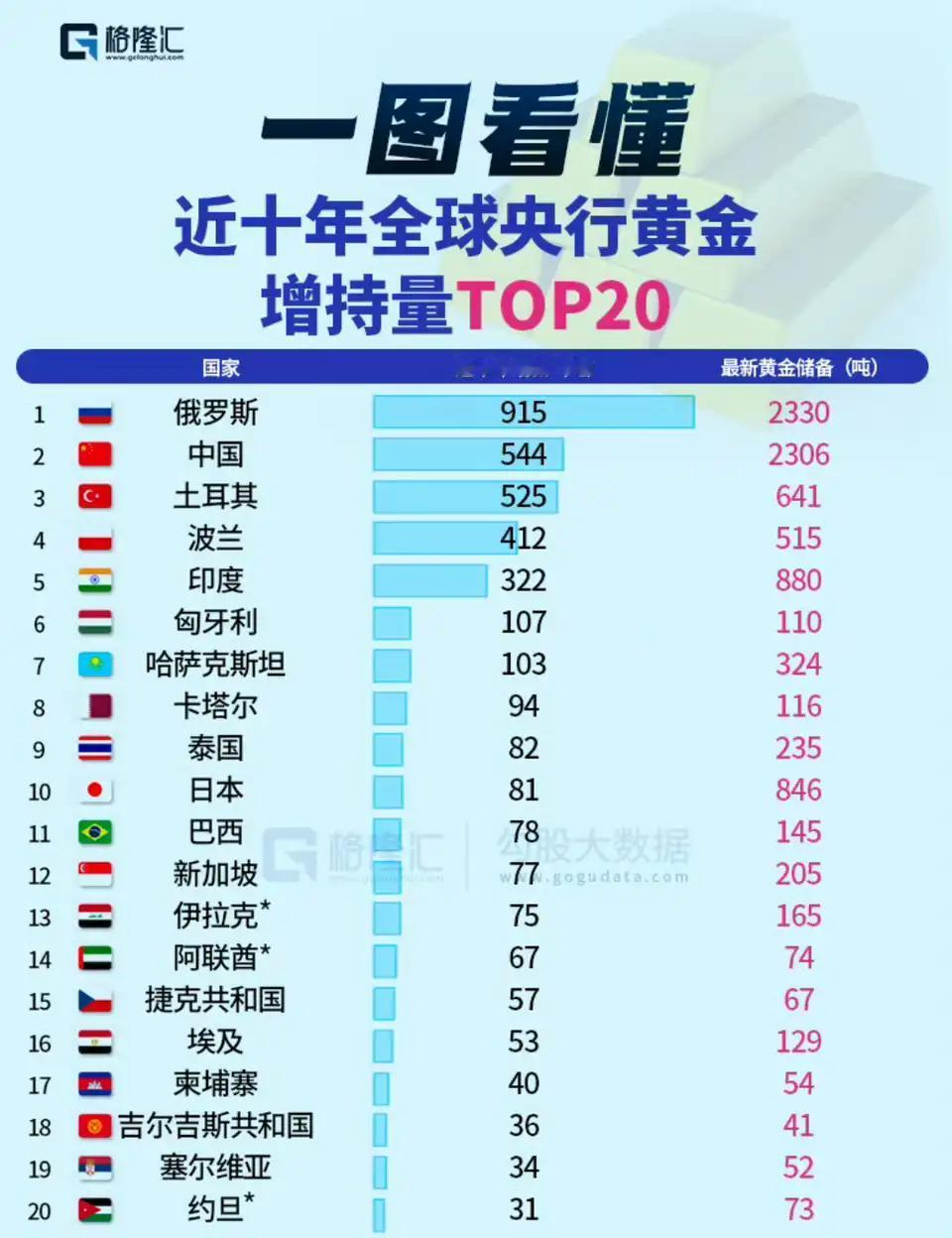 黄金投资心得
个人觉得还是看政策，特朗普一直在的话黄金就不会下来，动不动搞搞关税