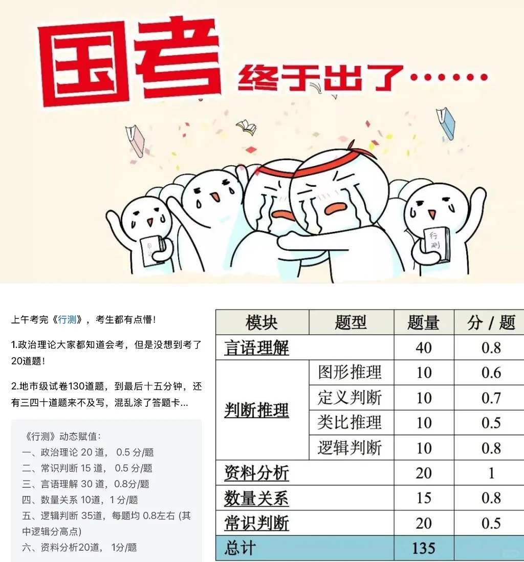 25年警校公安联考行测常识板块估计要增加政