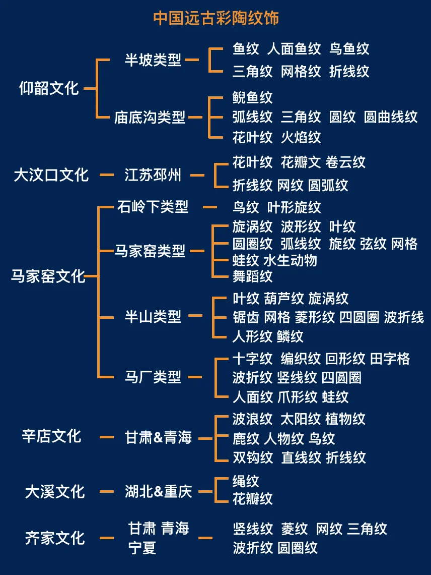 十分钟带你看懂中国远古彩陶纹样！