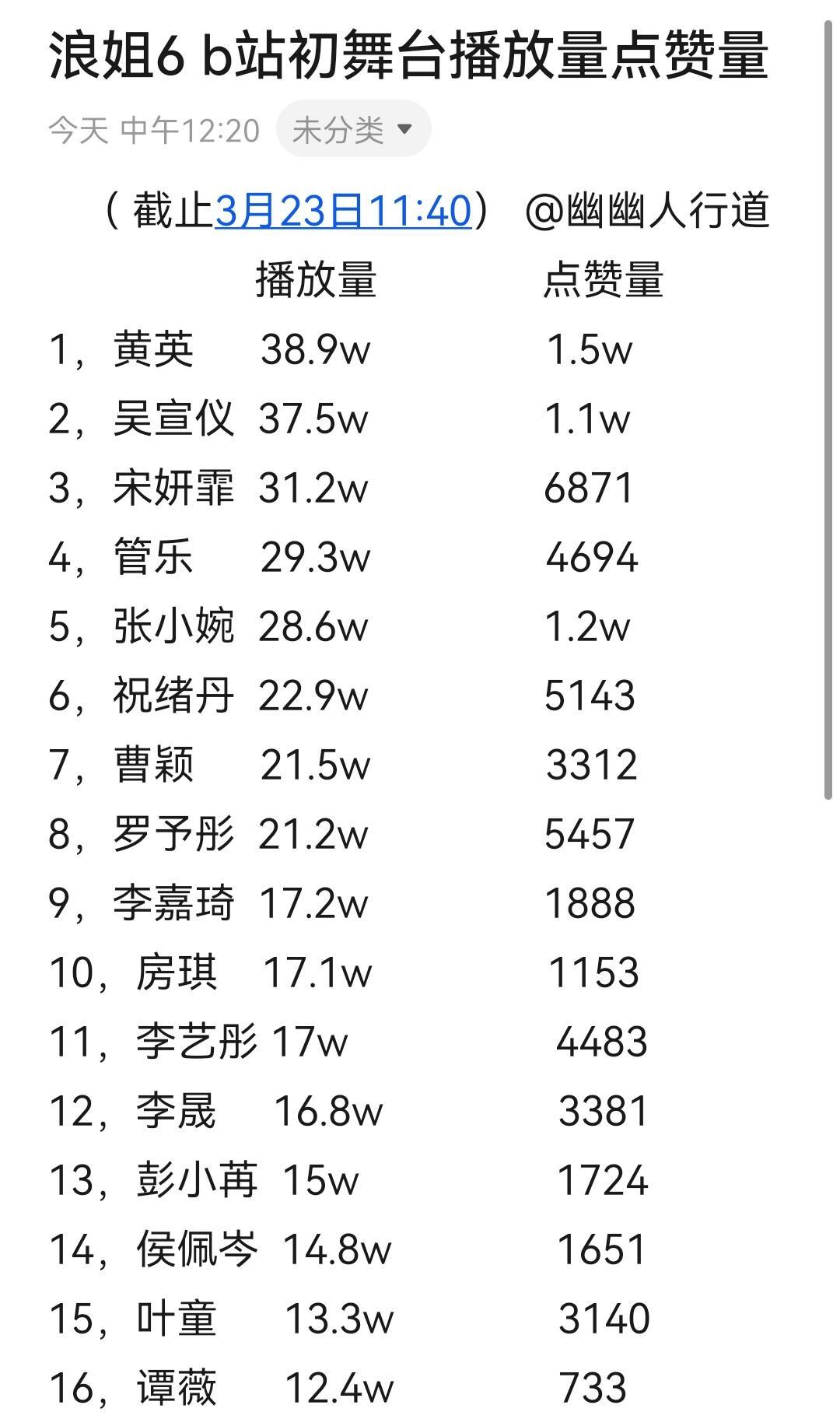 浪姐6  b站初舞台播放量 点赞量 ​​​