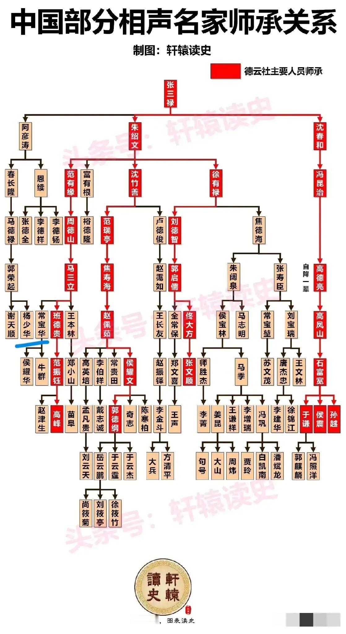 中国相声名家师承，原来冯巩与牛群竟然出自相声名家，我一直以为两人是小品出身的。