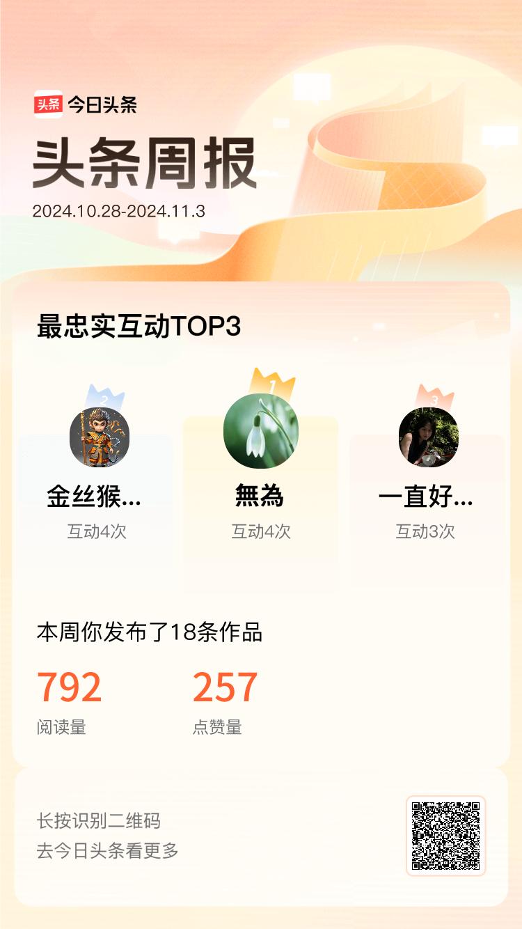 周报数据出炉！上周跟我互动最为频繁的小伙伴是@無為@金丝猴行天涯@一直好运的嫣，