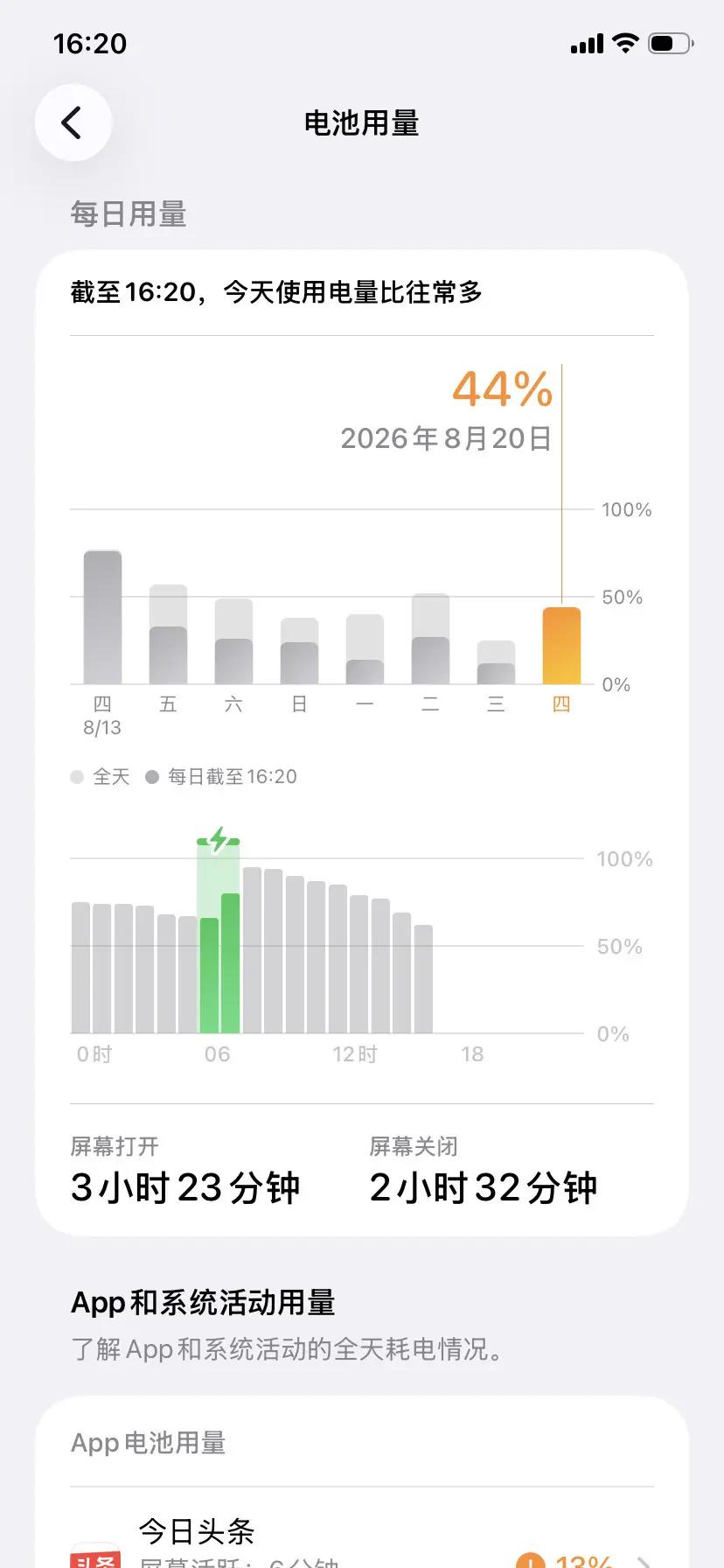 3个多小时耗电32%，某胜超容牛呀。品胜 品胜超容电池 第三方电池
