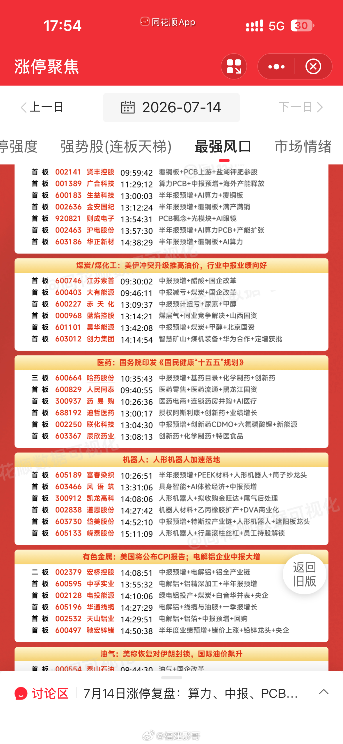 现在都分配的这么平均了，每个板块6只板 