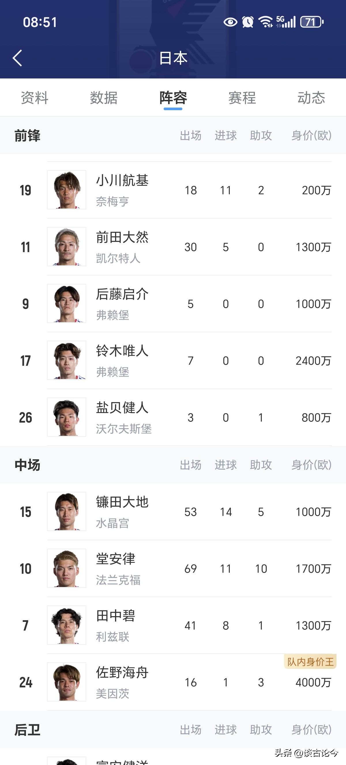 唉，无意中打开世界杯国足和日本的阵容发现，根本没有可比性，小日子连替补都在五大联