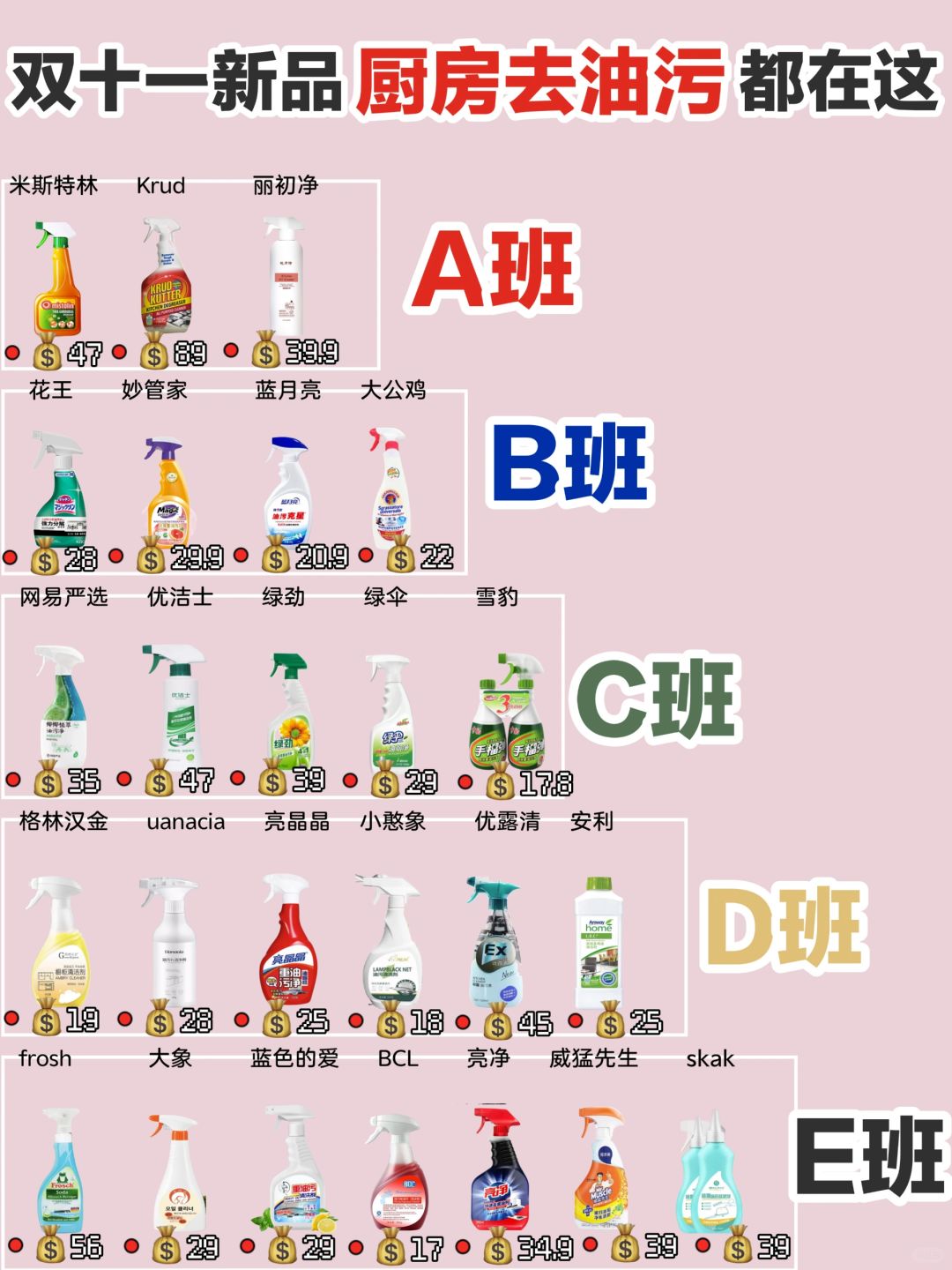 千挑万选！热门新品厨房去油污个个好用！
