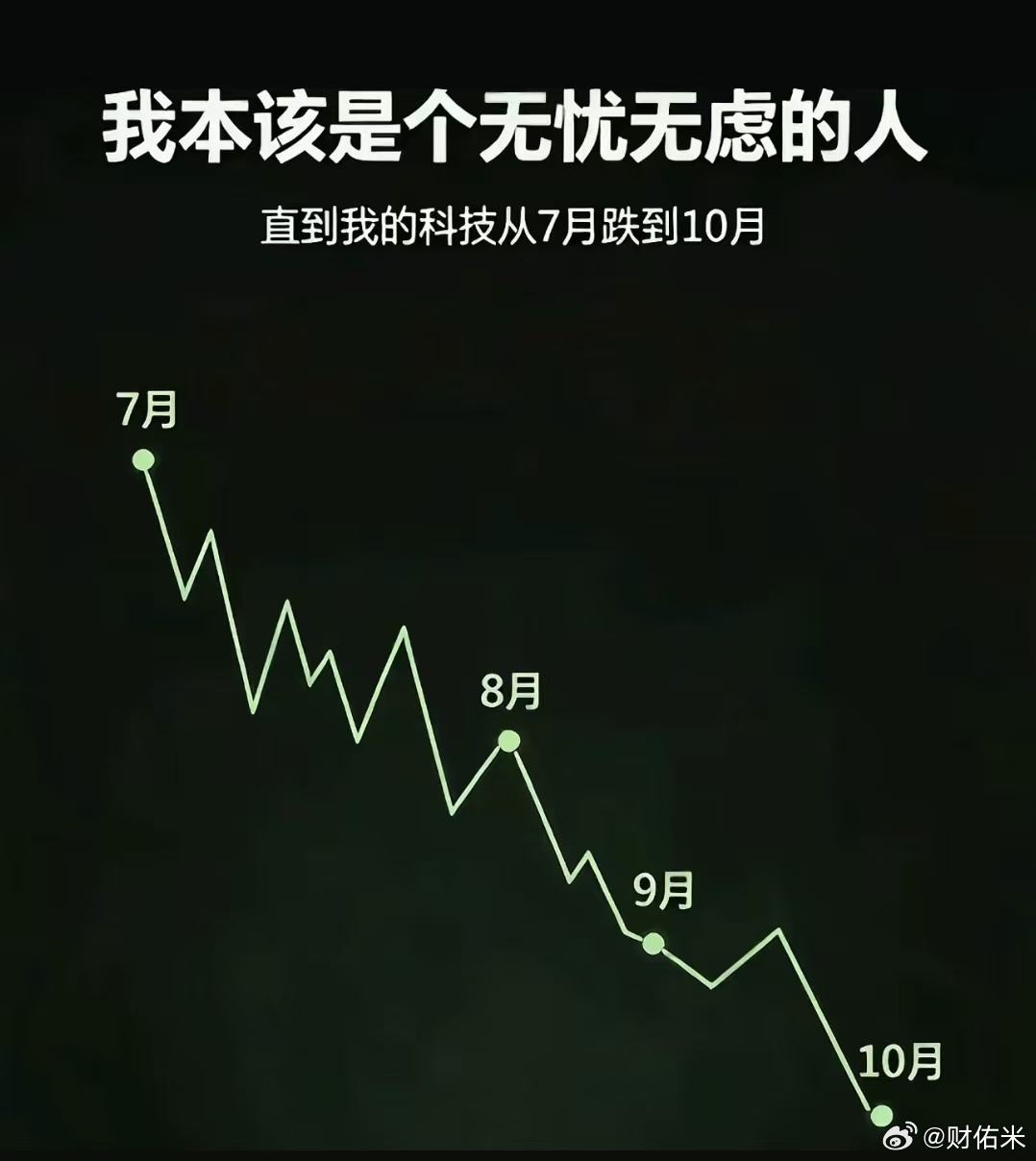 尾盘杀出超级绝望盘，这是这波护盘以来，第一次尾盘大幅买入的情况下，卖压超过买盘的