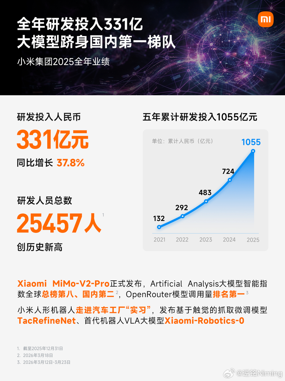 2025年，对小米来说真的是波澜壮阔的一年。在这一年里，小米推出了SU7 Ult