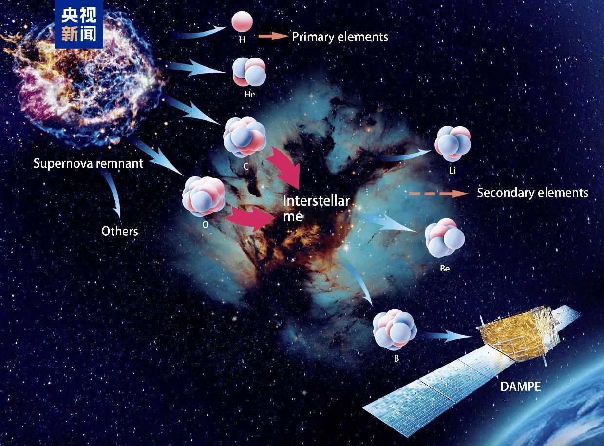 中国要在“十五五”期间寻找第二颗地球啦，这消息太炸裂！“系外地球巡天卫星”计划已