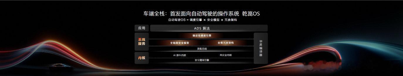 2026华为乾崑技术大会在京举行 乾崑智驾ADS 5等解决方案正式发布【中国，北