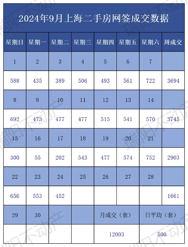 日更!9月24日上海二手房成交数据更新!