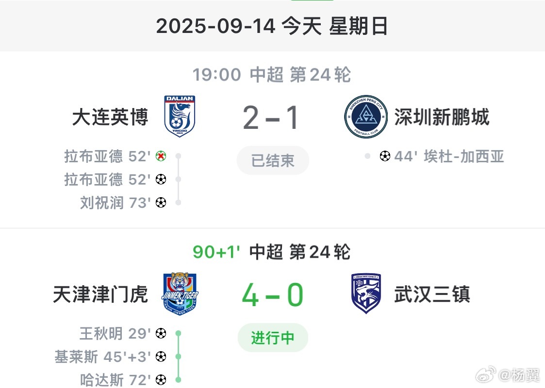 大连英博2：1深圳新鹏城，天津津门虎4：0武汉三镇。真的是欲哭无泪啊上海申花[超