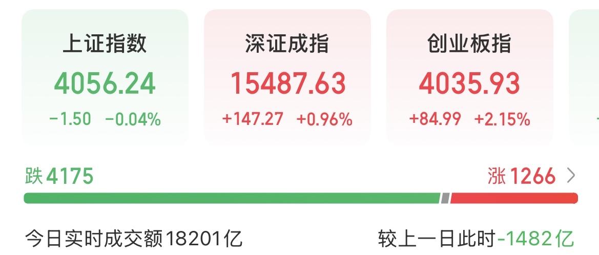 （6月2日中午）
“光”又回来了，太牛了，打不过就加入？

一看指数牛气冲天，一