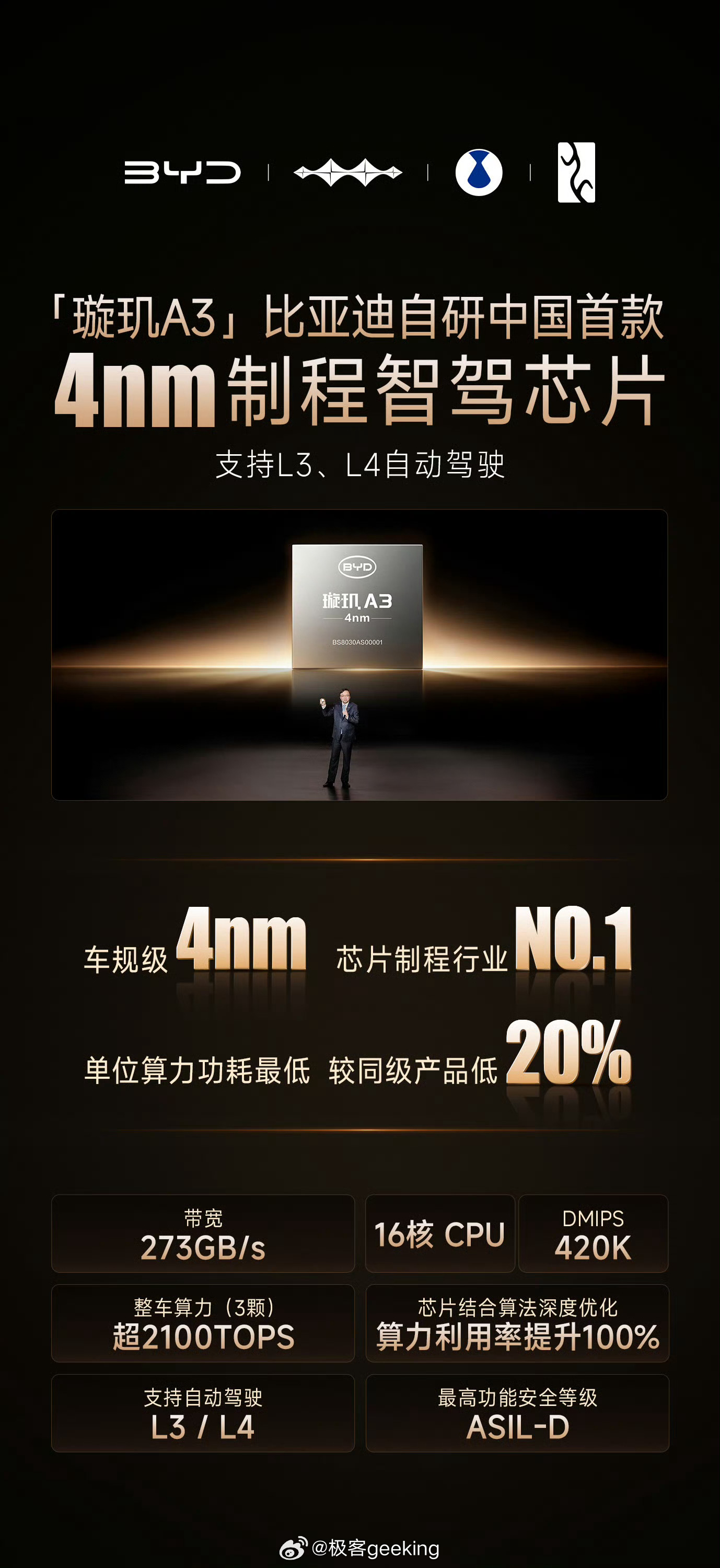 比亚迪不做营销而是闷声默默搞研发，如今自研 4nm 智驾芯片璇玑A3 横空出世！