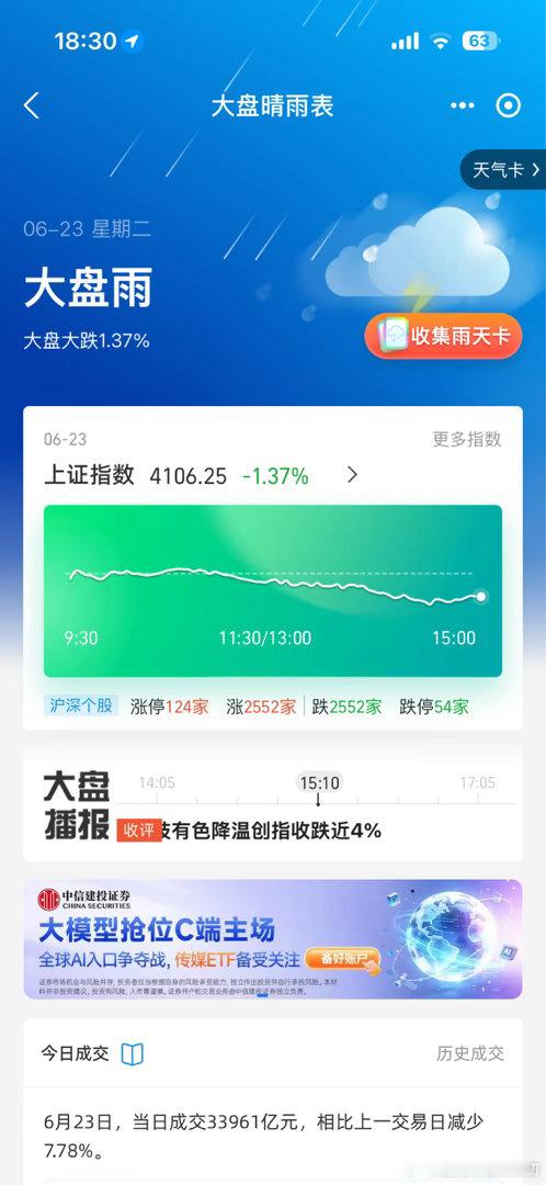 全球资产全线下跌全球资产全线下跌 哭了。今天忙了一天，刚刚还说兢兢业业，努力工作