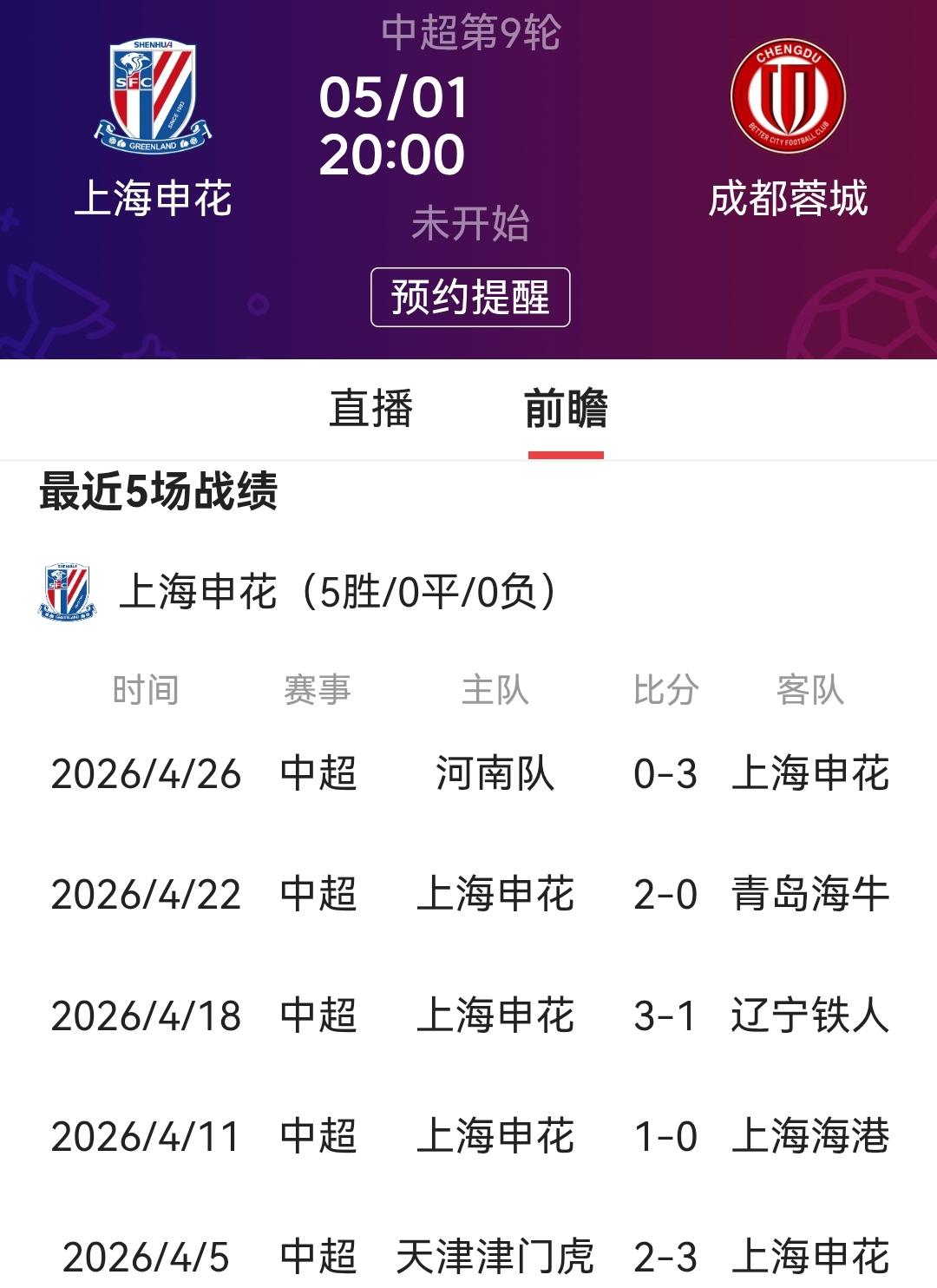 上海申花不要以为主场作战就能拿下蓉城！本轮比赛申花取胜的慨率仅仅只有30%，虽然