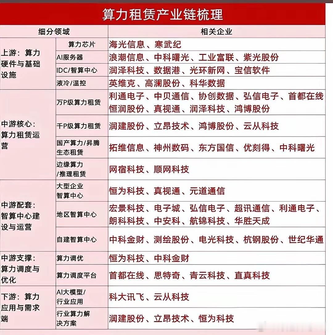 下周AI人工智能大会引爆国产集群新赛道，液冷，光模块和算力成核心看点！国务院和国