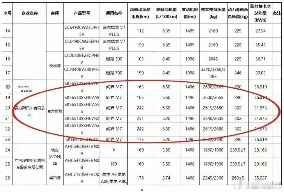 【新款问界 M7全新升级途灵底盘吗？】新款问界 M7 底盘平台基本上确定已经升级