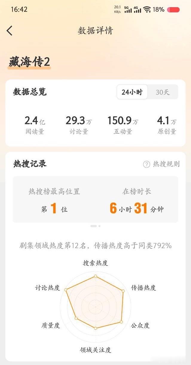 谁敢想，藏海传2就一张海报吸了全网热度！ 