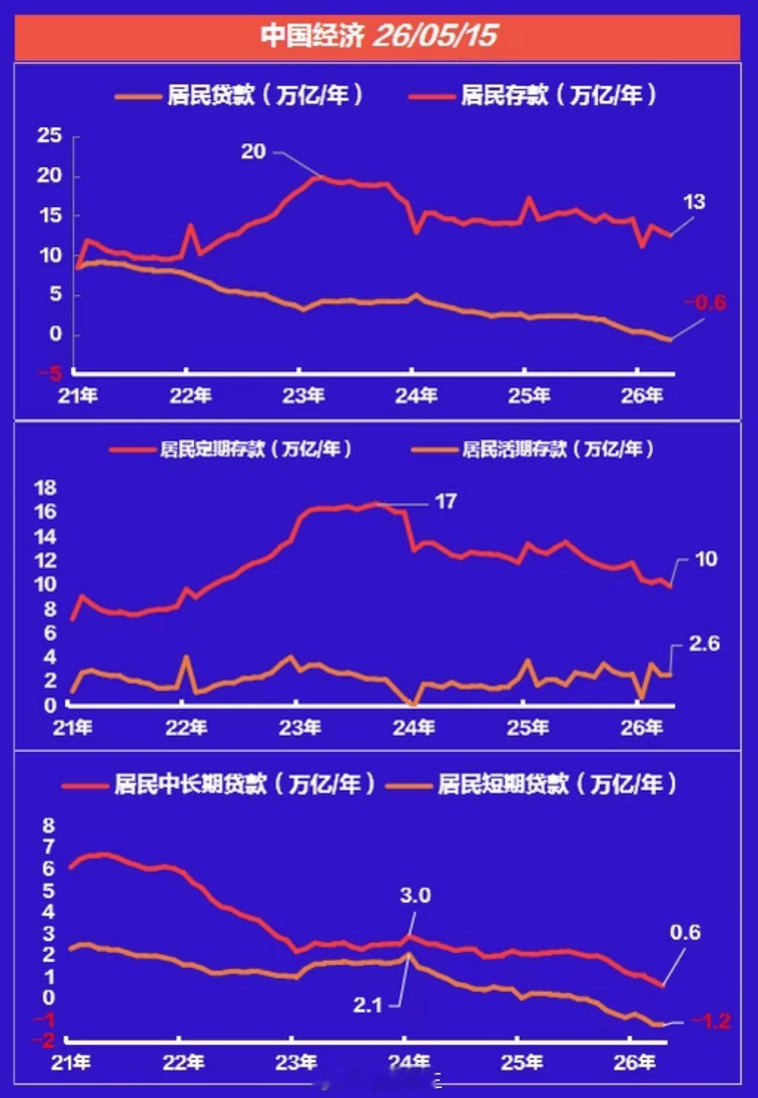 a股 居民资金还没有怎么进股市先把房贷还了，这是不是更划算？居民资产负债的再平衡