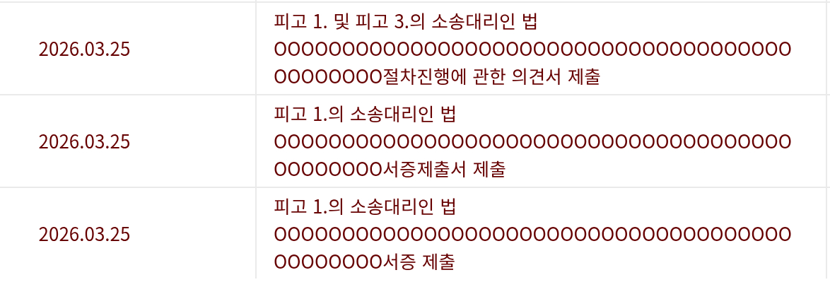 Danielle一方提交了关于诉讼程序的意见声明和书面证据。Adore公司尚未提