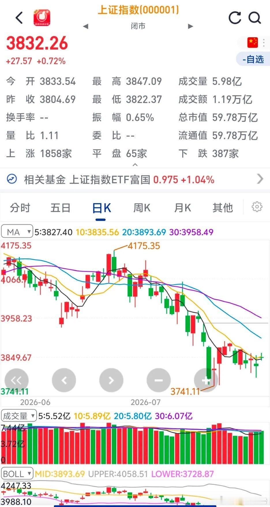 明日A股开盘，市场延续调整的概率偏大，核心三点原因：1. 上周五科技板块高开低走