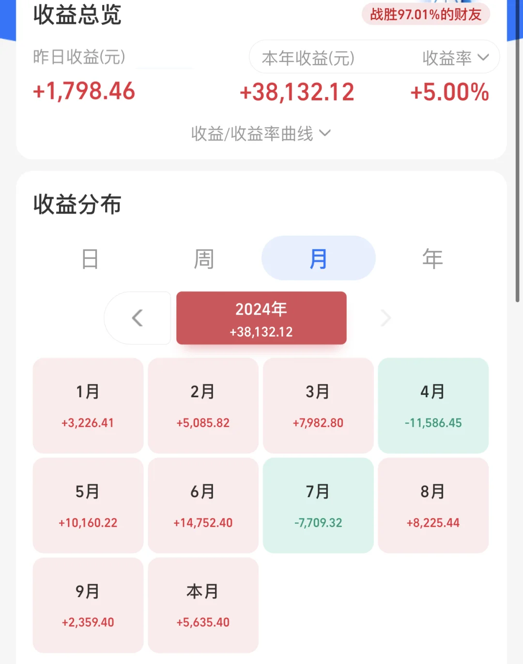 汇报一下近况，最近有点迷茫了