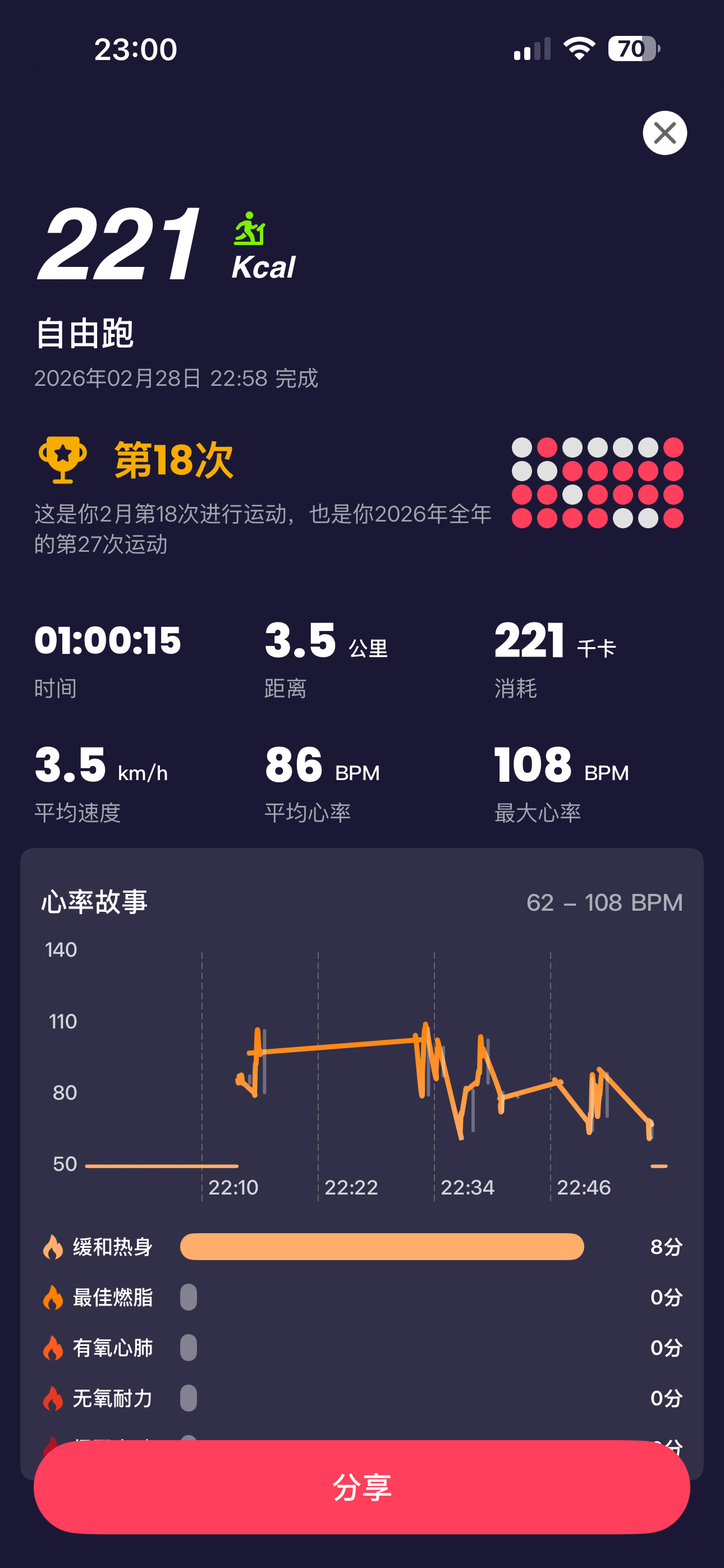 3月份继续坚持。