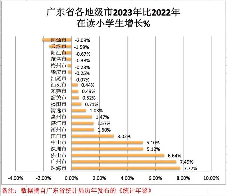 从这个指标，看一个城市未来！
系列之-广东省

中国城市发展的最终阶段，一定是稳