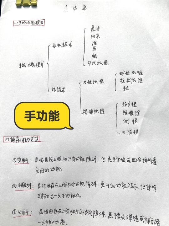 实用手｜辅助手｜失用手