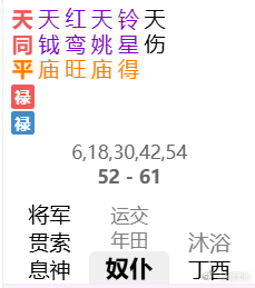 紫薇斗数案例一则：【奴仆宫】天同化禄+天钺+红鸾+天姚+铃星适合和朋友发展成恋人