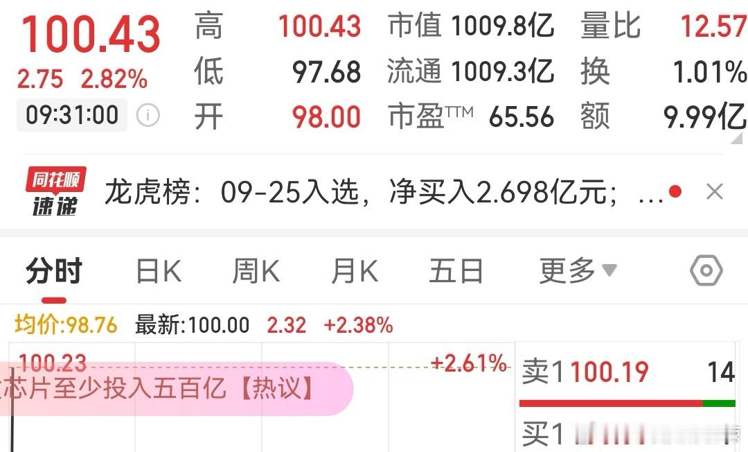 【阿华终于上百了】一、CPO阿华是沃今年目前收获最大的票，从8月25日就盼着上百