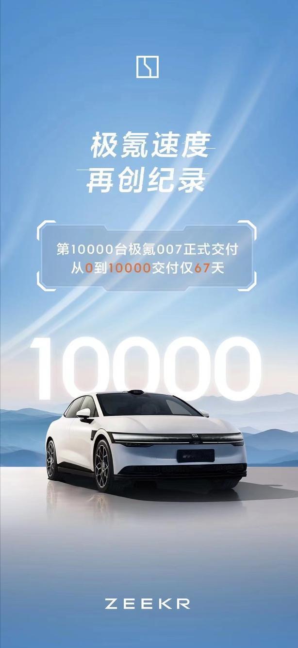 这个速度有够快！
近日，极氪官方宣布旗下车型极氪007正式交付10000辆，再一