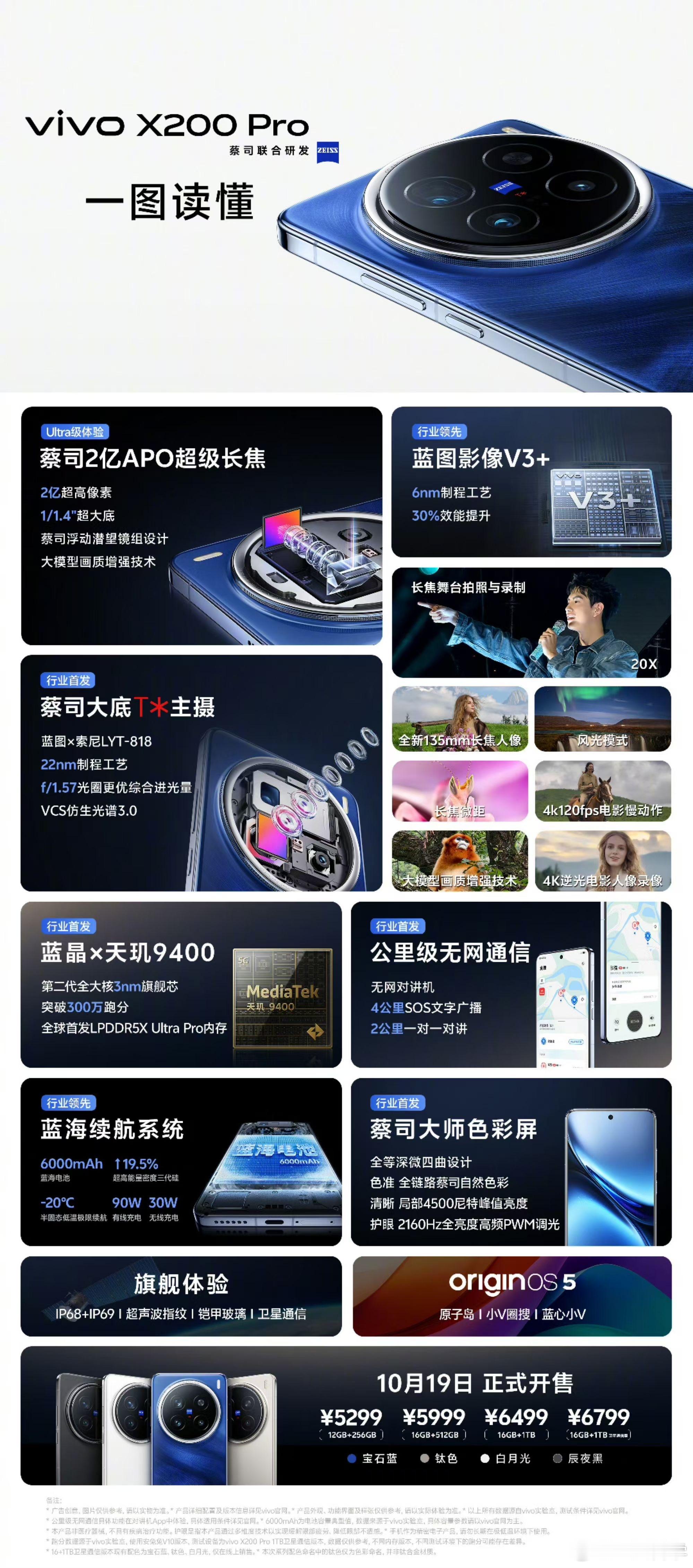 #vivoX200系列发布会#四张图看懂今天的vivo X200系列发布会 ​​
