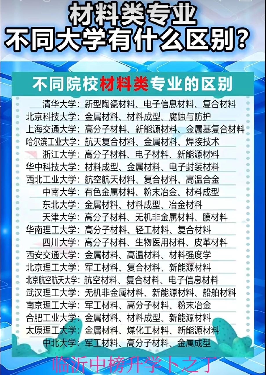 最近几年材料又热了，有网友整理了一些高校的材料专业，不是很全面，比如东华大学的材