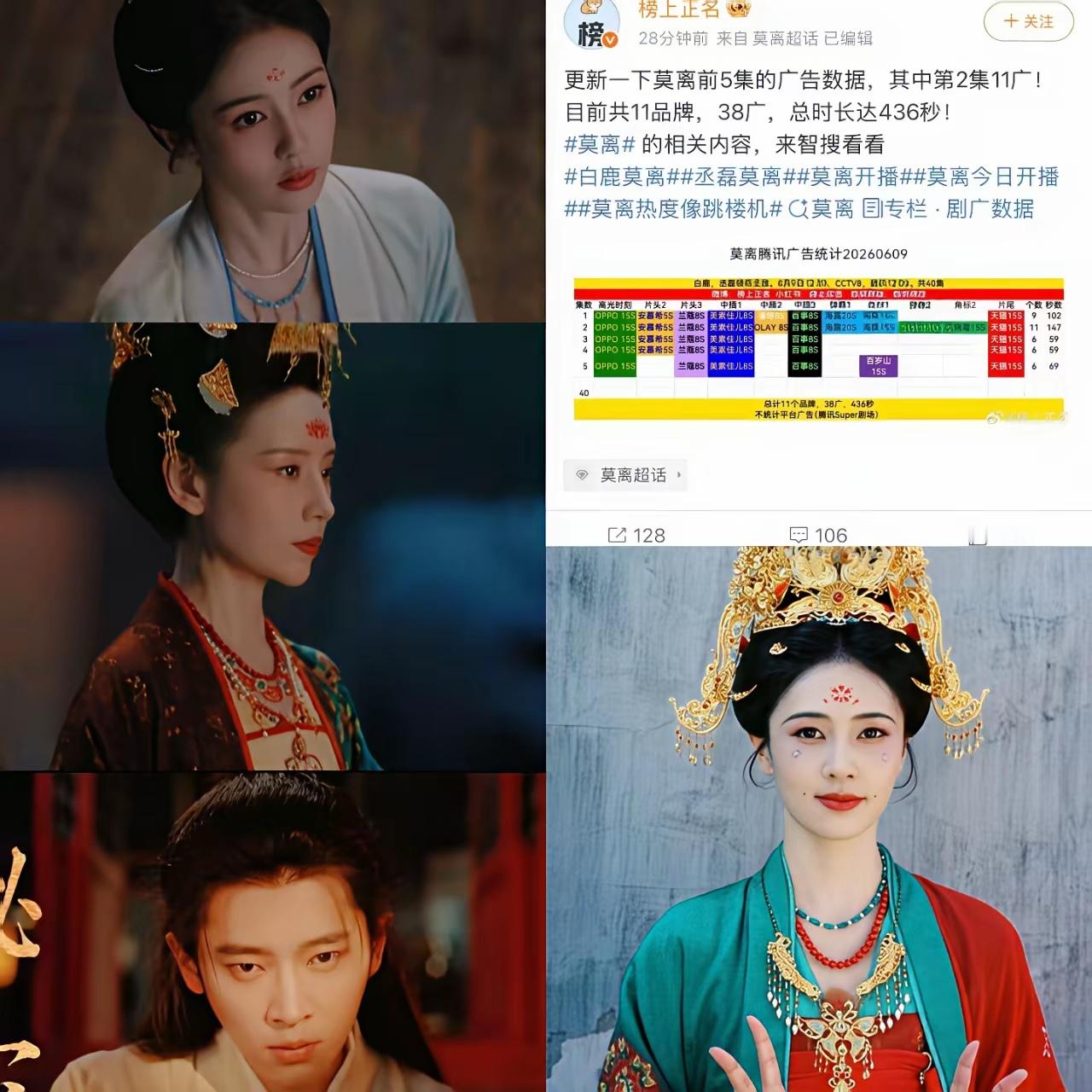 果然资本都是很现实的！虽然白鹿现在口碑很差但是新剧《莫离》一开播，广告商们直接就