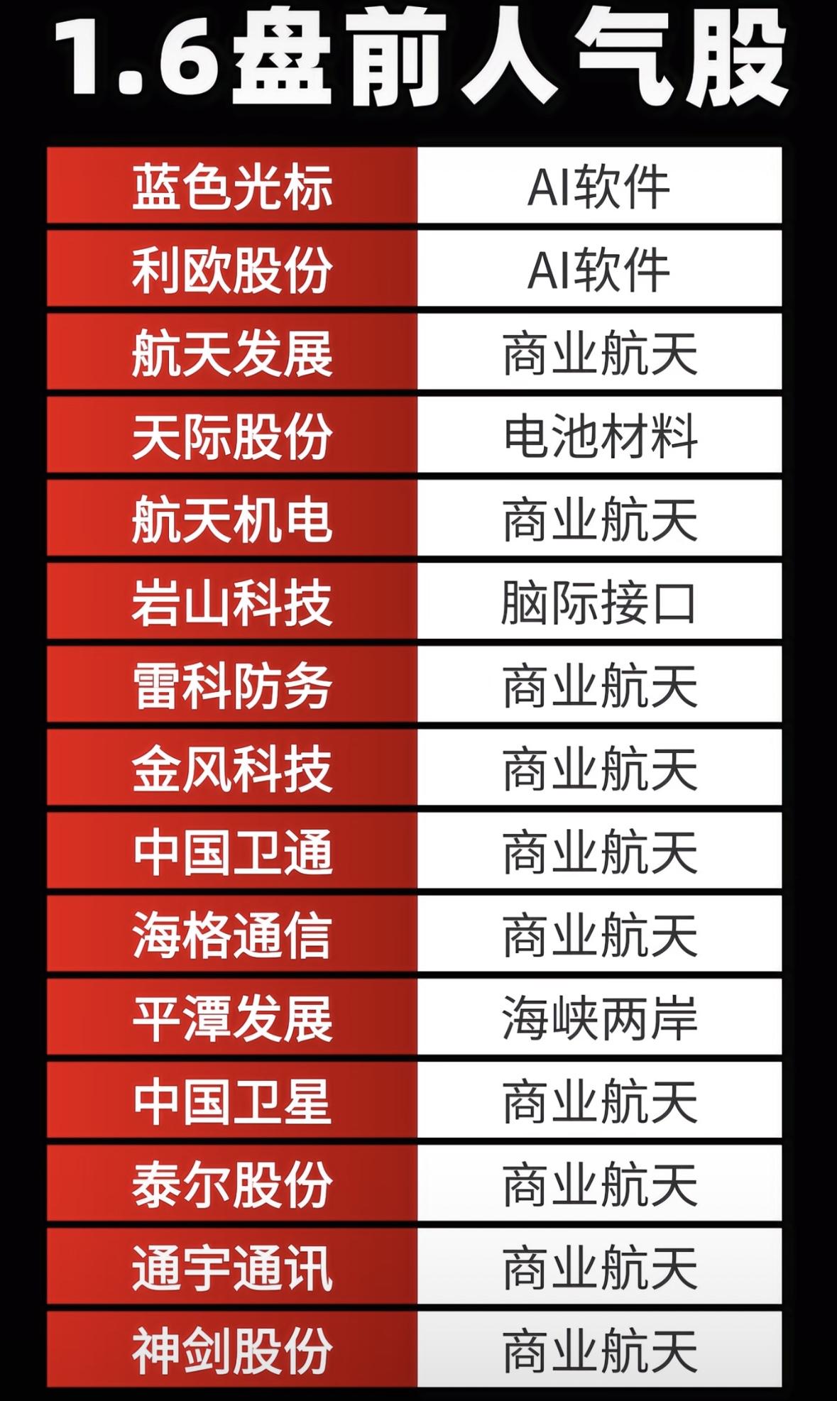 1.6盘前人气股分析：热门行业与公司一览
