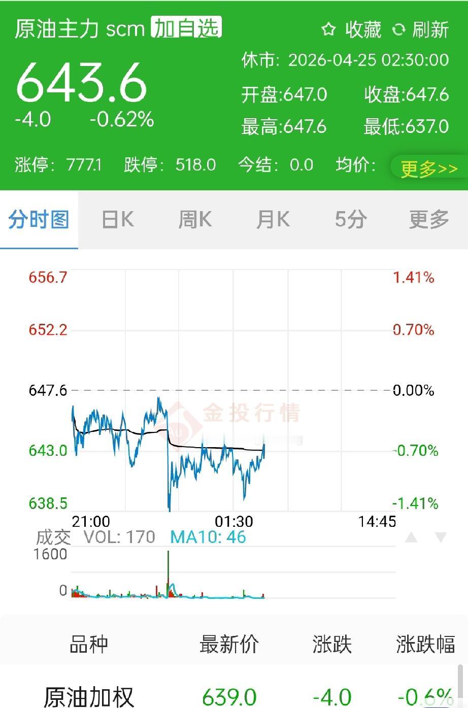 【中东局势一夜变天！国际油价暴跌4%，5月8日海南油价有望再降？老牛给你报信】老