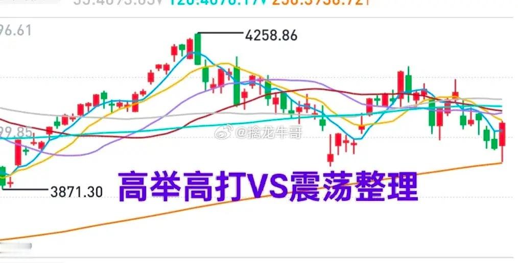 A股：昨天大盘的上涨是超跌反弹，不宜盲目乐观！部分个股的上涨存在诱多的嫌疑，冲动