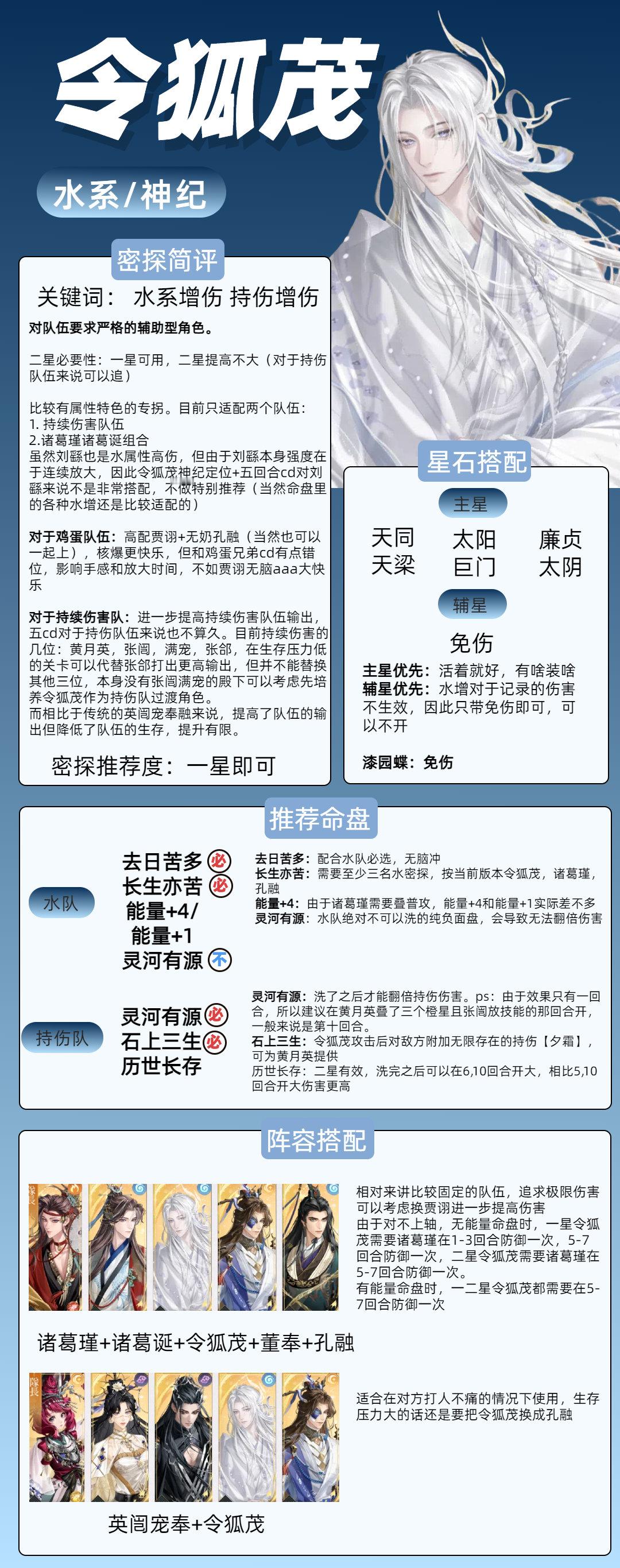 代号鸢[超话] 令狐茂培养推荐一图流从强度来说令狐茂就还好，有诸葛鸡蛋和持续伤害