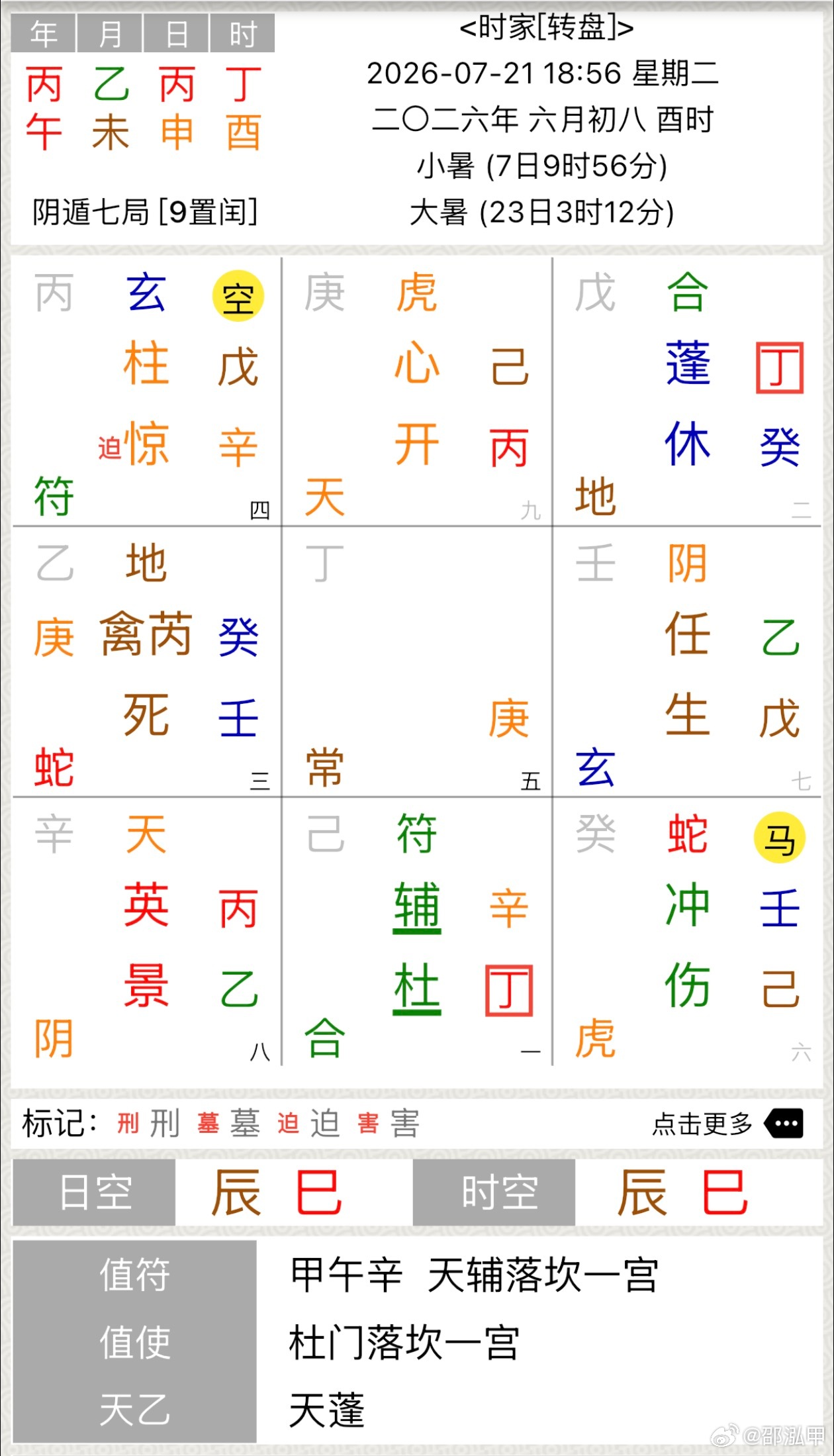 昨晚不小心打碎一个碟子，起局看了一下，断是母亲有什么事，快八点时打电话给她，说老