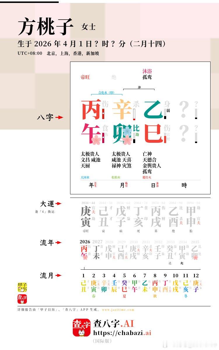 AI 女演员方桃子的八字据她自己说，她是诞生于 2026 年 4 月 1 日，愚